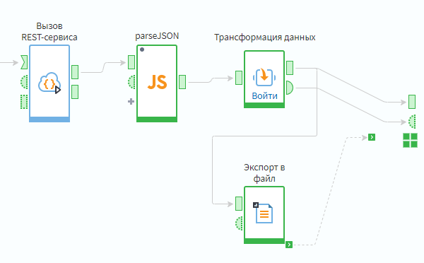 Пример использования портов порядка выполнения.